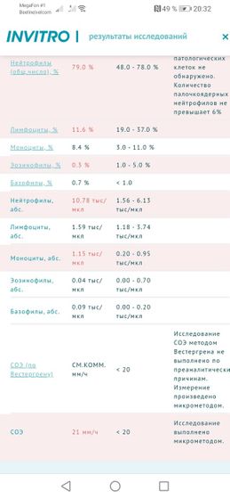 Помогите расшифровать анализ крови, мой