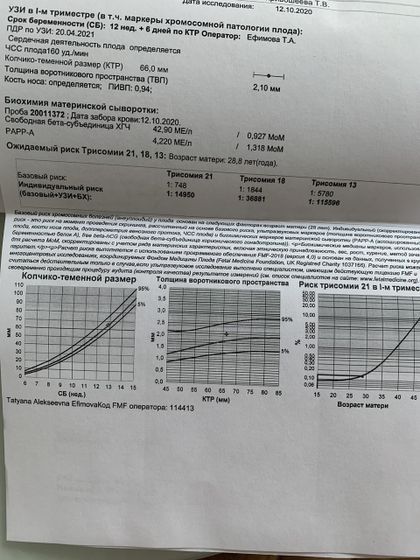 Анализ на хромосомные мутации