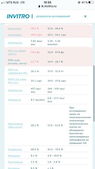 Девочки, кто разбирается в анализе крови