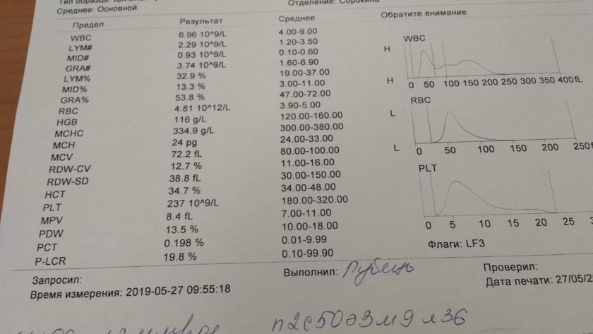 Анализы.Кто разбирается помогите!SOS?