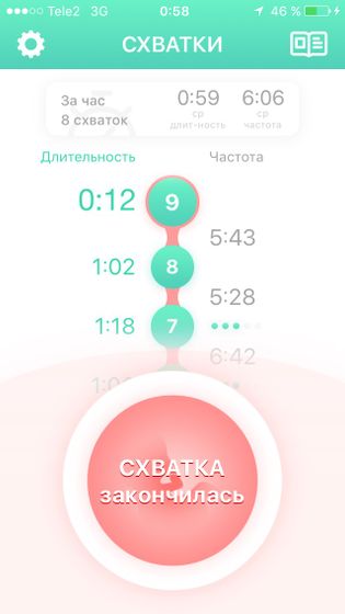 Оно или не оно?