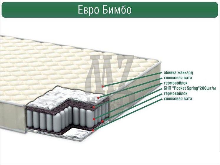 Какой матрас лучше взять