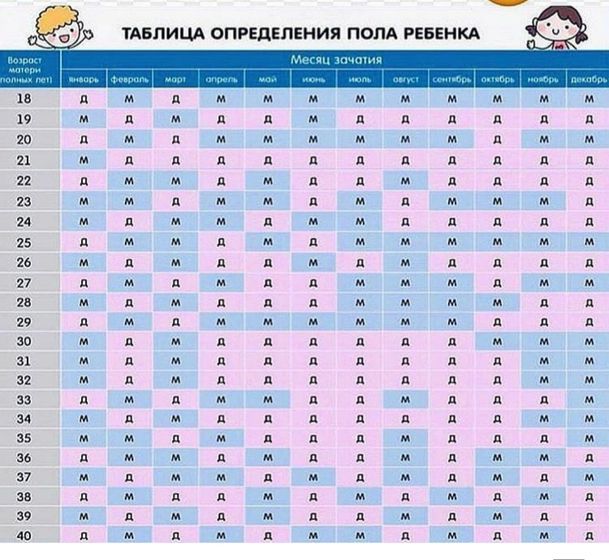 У кого совпало?)))