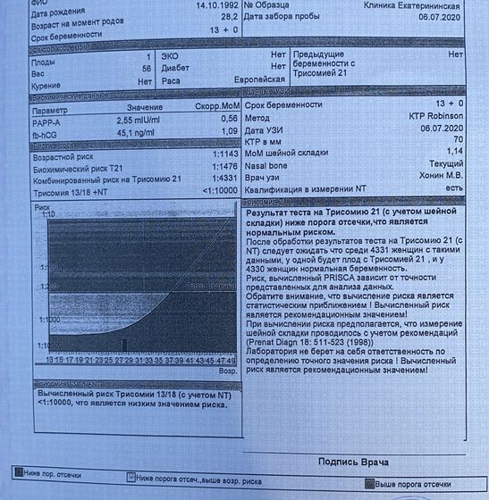 Девочки 🙏🏻помогите с результатами