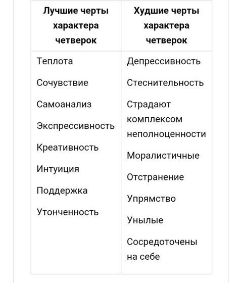 Я эннеатип 4.