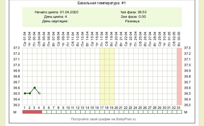 БТ не поднимается ЗАГЛЯНИТЕ ПЛИЗ