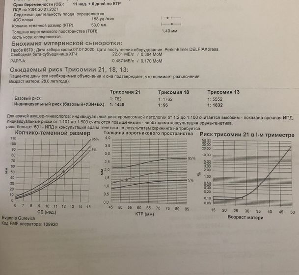 Анализы со скрининга , нихрена не пойму.