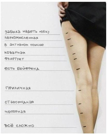 Как вам такое ранжирование?