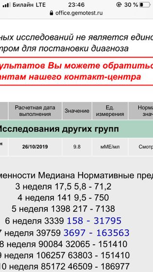 Пришли результаты хгч