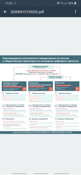Что я пропустила?