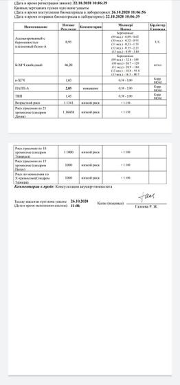 Девочки повышенный ПАПП-А.