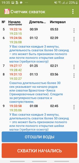 Думала что рожаю