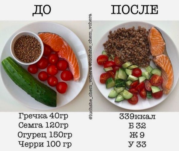 Вкусные рецепты блюд, для тех кто на правильном питании ✅