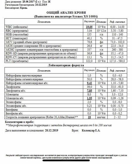 Анализ крови! Девчонки помогите.