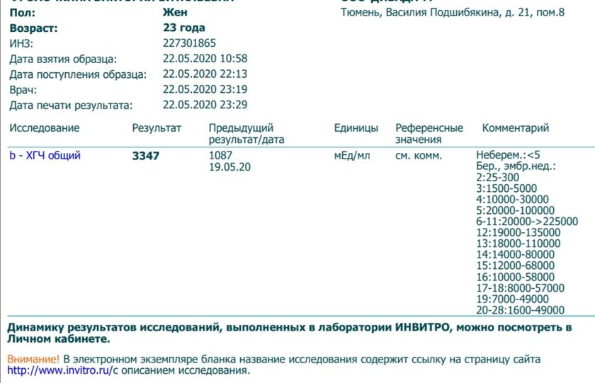 Мои результаты анализа на хгч