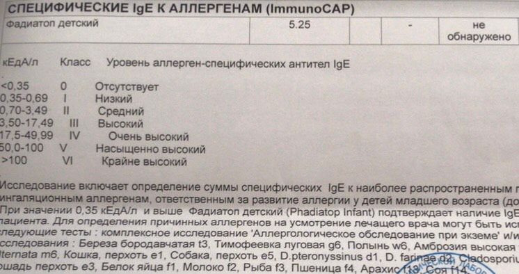 Мамы аллергиков отзовитесь