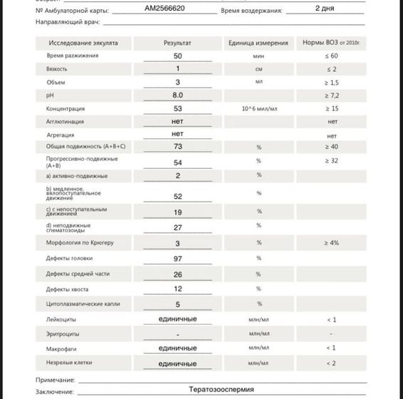 Муж сдал анализы