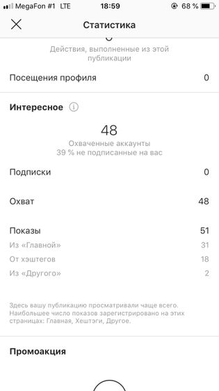 Охват в Инстаграмм