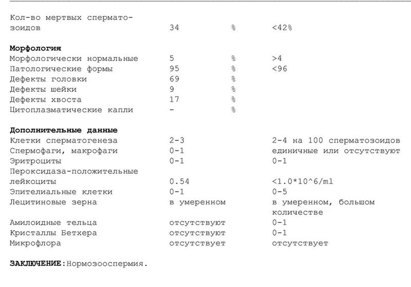 помогите пожалуйста расшифровать спермограмму