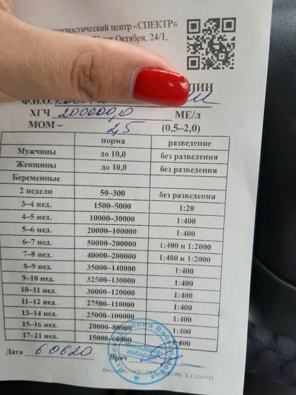 Сходила сдала хгч.