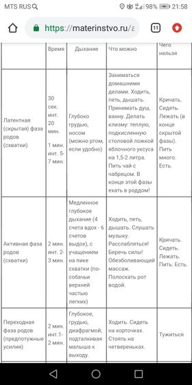 Как дышать в родах