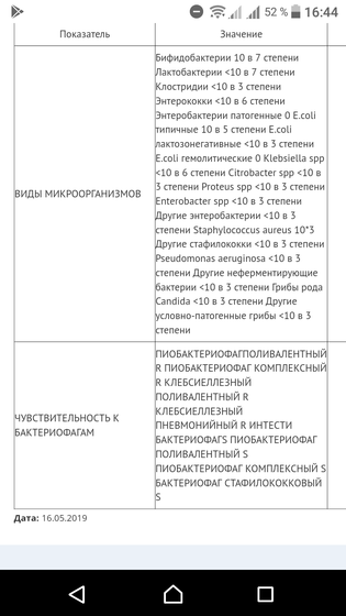 Девочки, помогите расшифровать анализ на дисбактериоз и чувствительность к бактериофагам