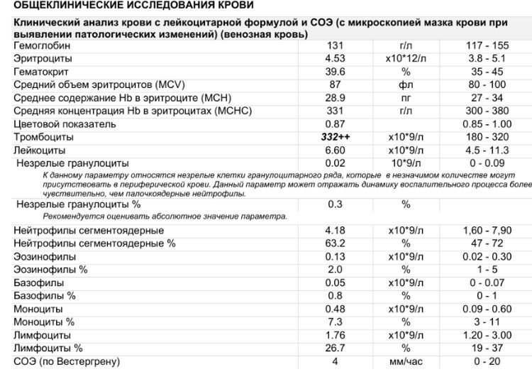Повышены тромбоциты