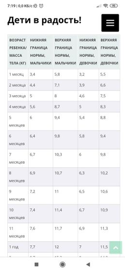 Вес ребенка , больная тема .