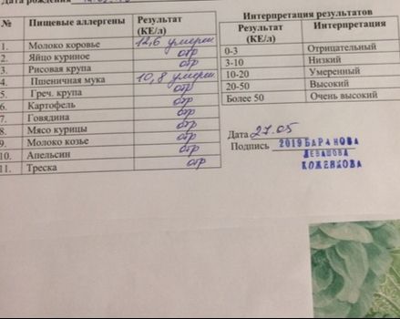 Аллергия, а не АД