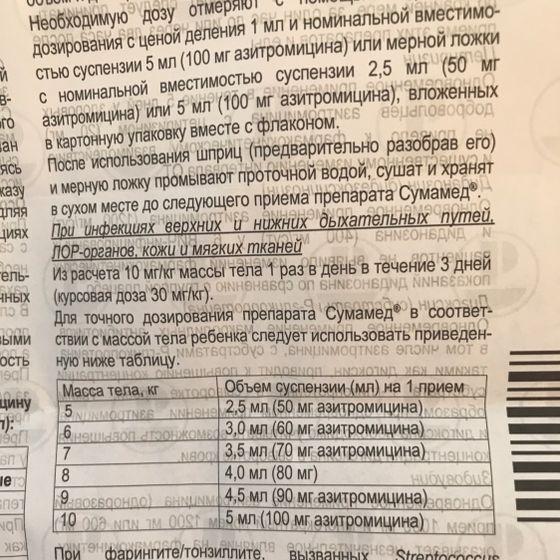 Суммамед суспензия