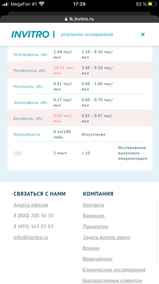 Анализы у ребёнка 1 год