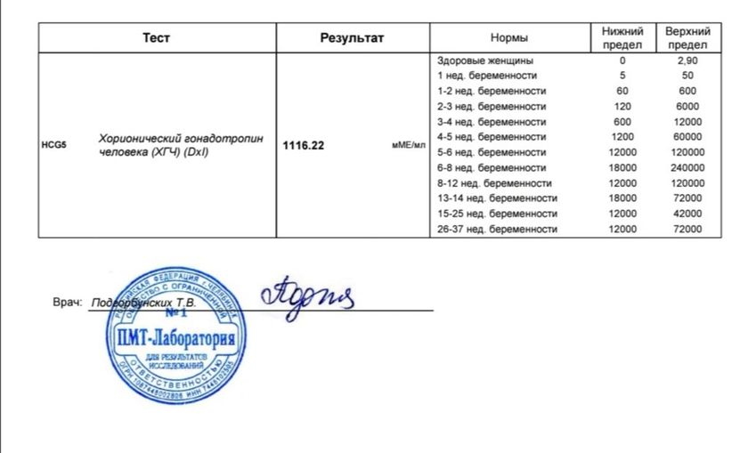 Хгч 12 дпп
