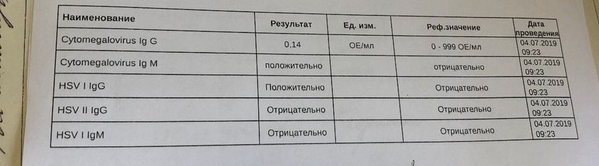 Инфекции. 19 недель
