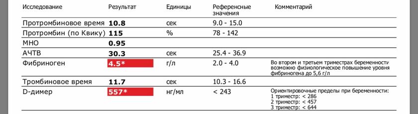 Тромбоцитопения