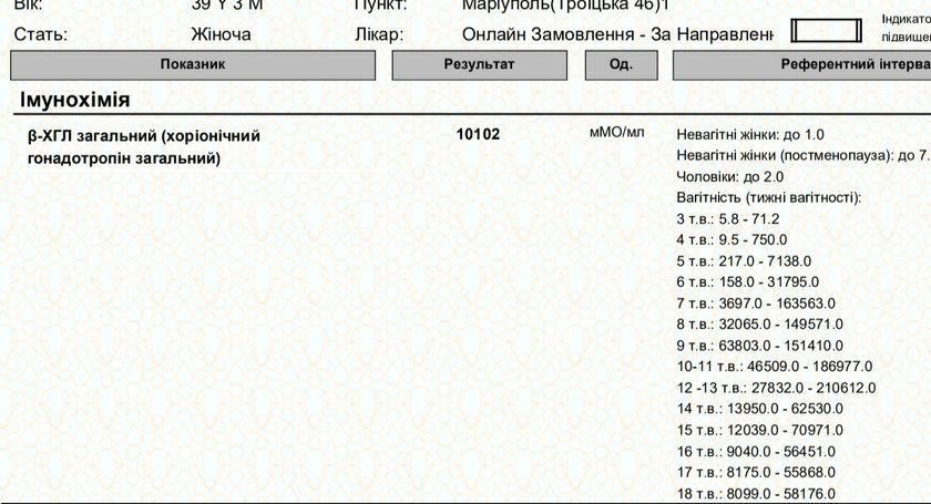 Дождалась я повторный ХГЧ.