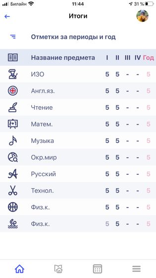 Мамина гордость