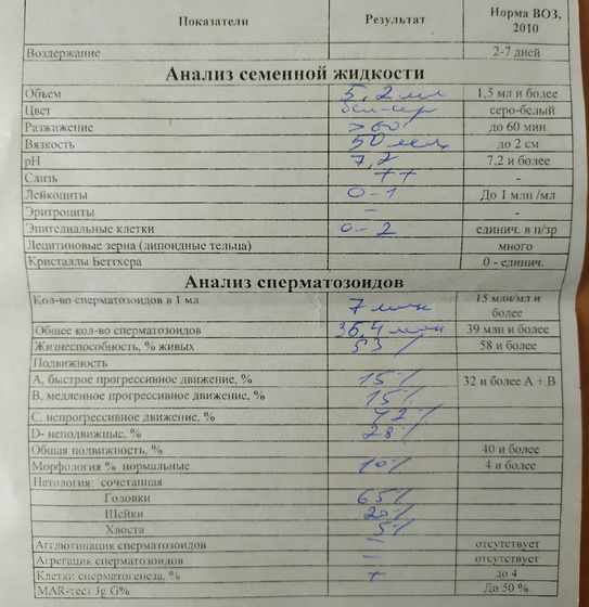 Планирование малыша