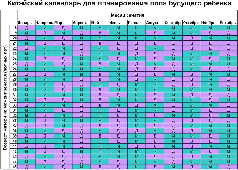 Сошлось у меня и у мамы 2 раза