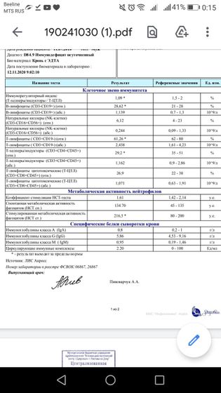 Кто понимает в имуннограмме?