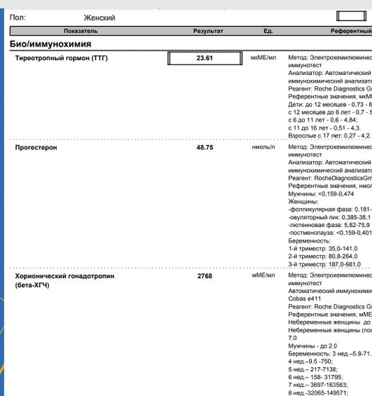 Девочки, есть эндокринологи? До приема врача изведу себя ?
