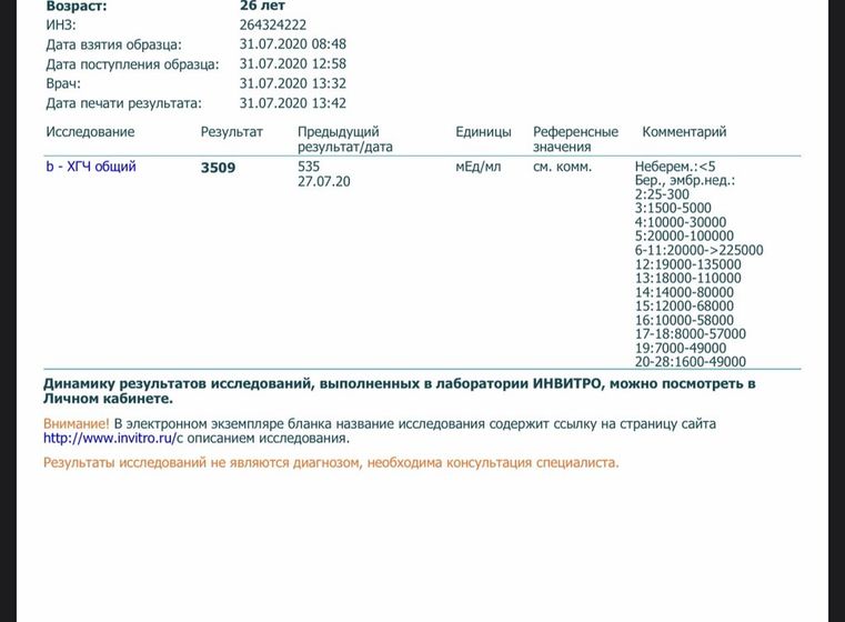 Сдала на хгч снова