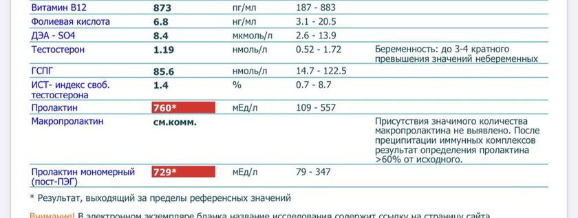 Пролактин