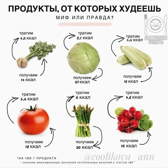 Пп ✔ (для худеющих)