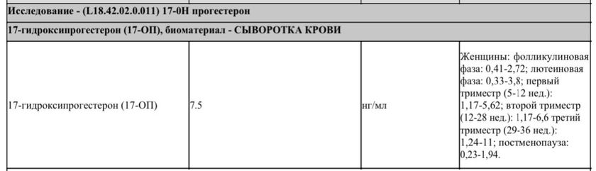 Повышен 17-он