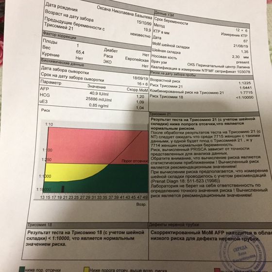 2скрининг результат