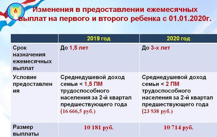 Тема про выплаты