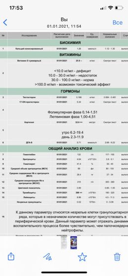 Второй день цикла