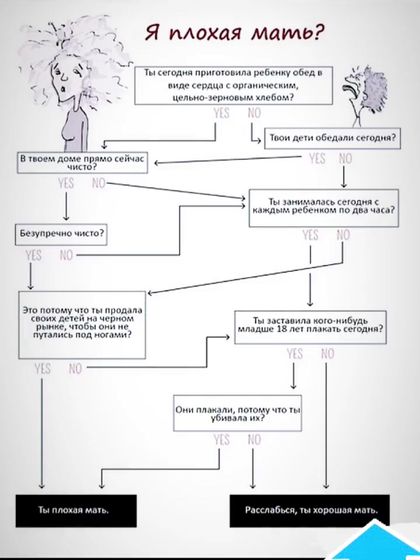 Отличный воодушевляющий тест ?
