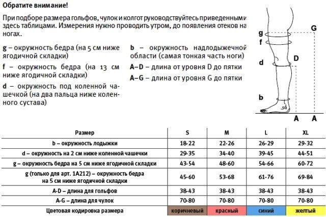 Компрессионное чулки