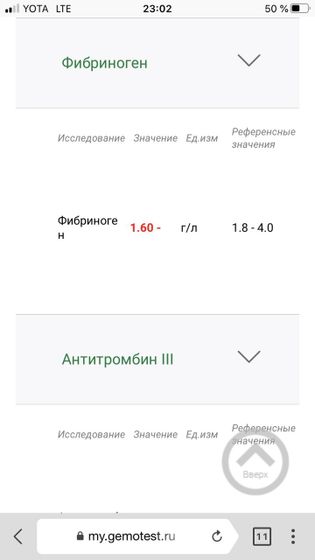 Коагулограмма и фибриноген 😒